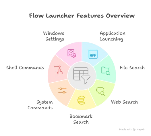 Features Visual Representation