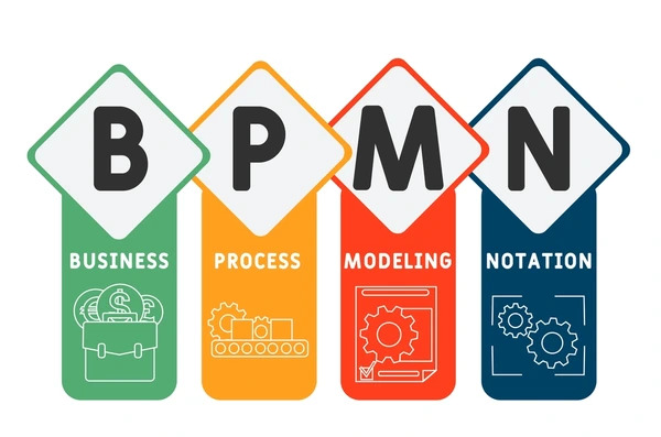 BPMN Basics: Understanding Business Process Modeling Notation